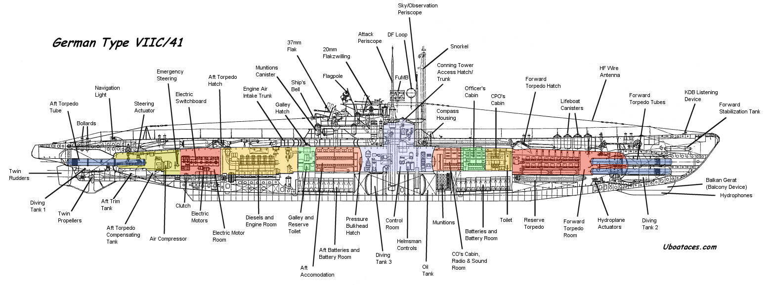 31 U Boat Diagram